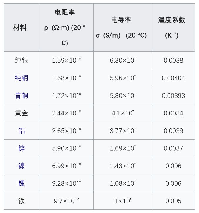 中间合金与电线热量公式是什么