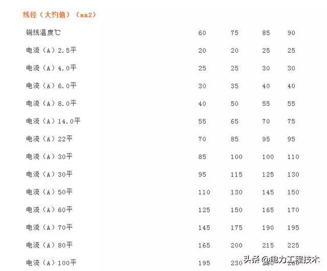 纸品加工与电线热量公式是什么