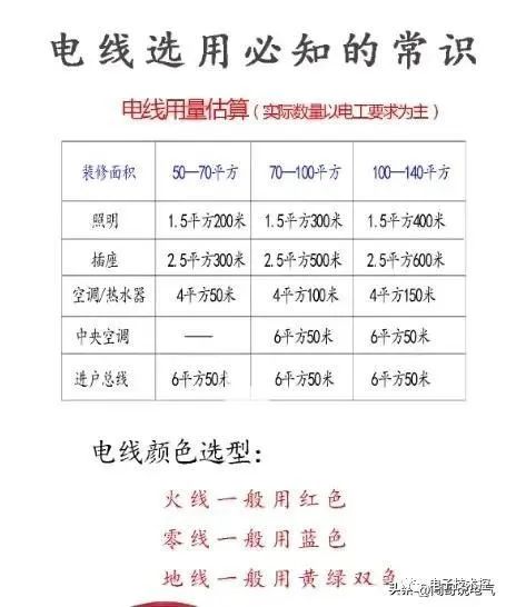 纸品加工与电线热量公式是什么