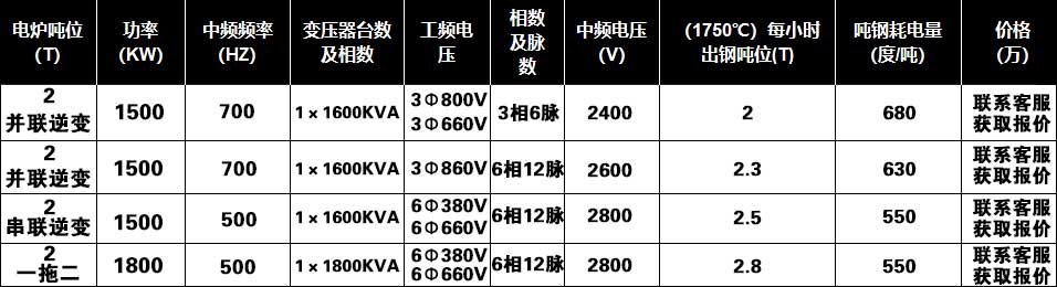 舞台设备与电线热量公式是什么