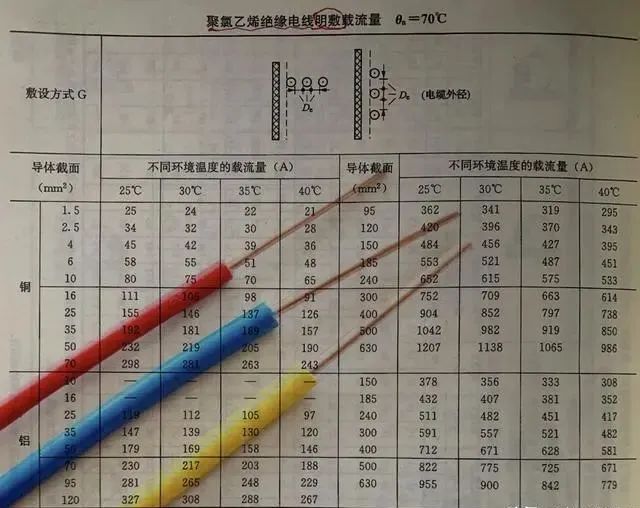 舞台设备与电线热量公式是什么