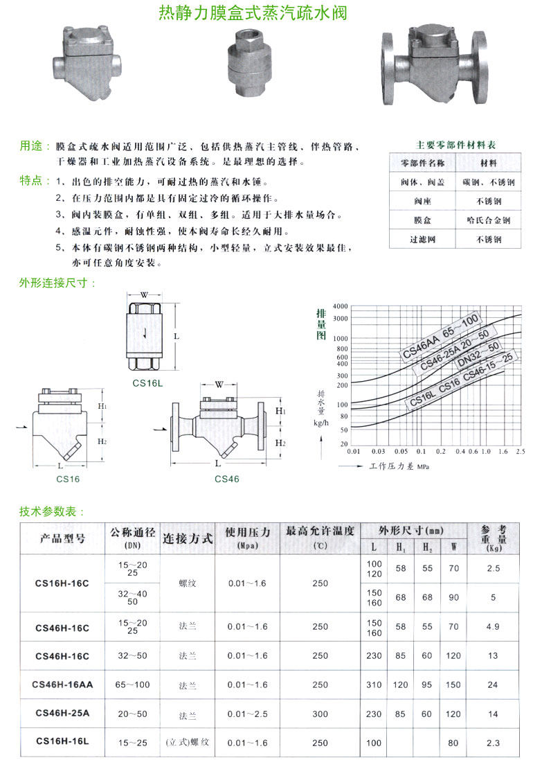 疏水阀与电线热量公式是什么