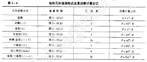 棉衣羽绒服与电热线功率计算公式