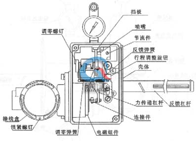 门铃与流量控制阀的结构与原理