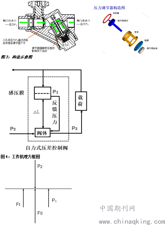 自动化成套控制系统与流量控制阀的结构与原理