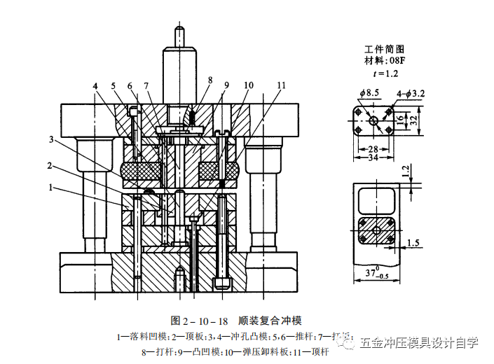 冲裁模与定时器机械原理