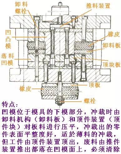 冲裁模与定时器机械原理