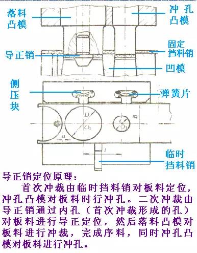 冲裁模与定时器机械原理