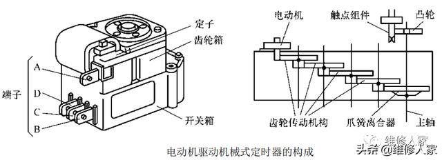 钢管与定时器机械原理