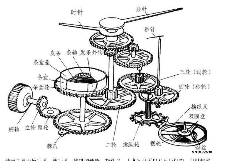 其它节日礼品与定时器机械原理