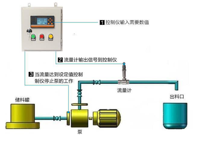 燃料油与机械定时装置