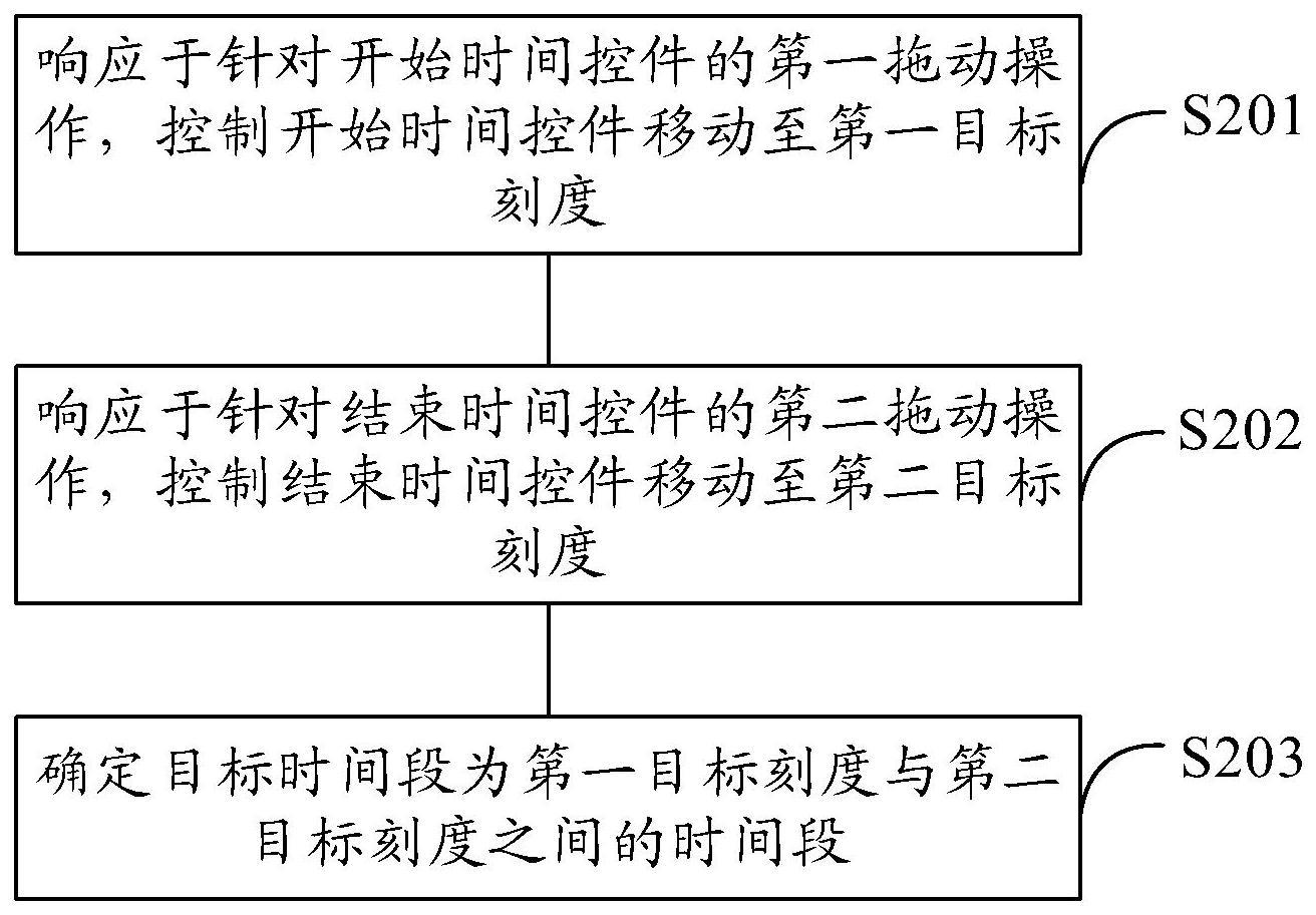 辅料与定时装置