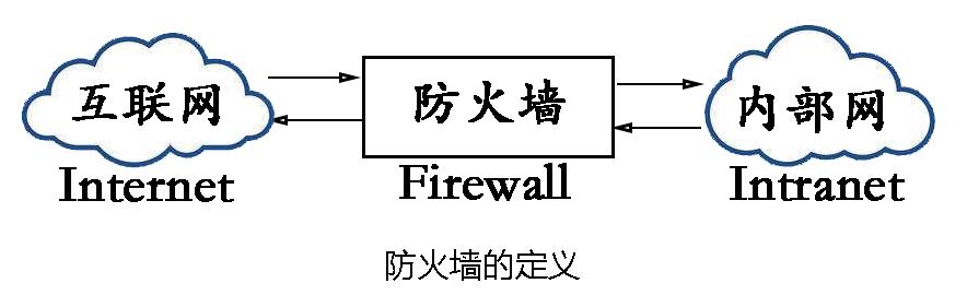 防火墙与民间工艺的题材来源于哪里?