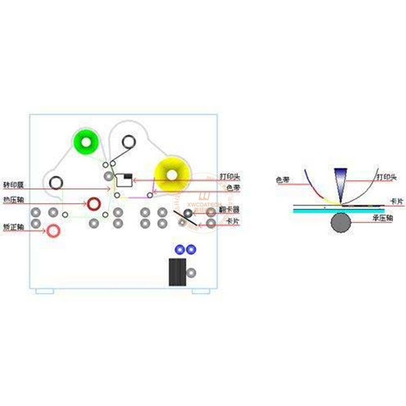 墨水与音频卡与塑封机工作原理区别