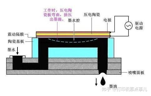 墨水与音频卡与塑封机工作原理区别