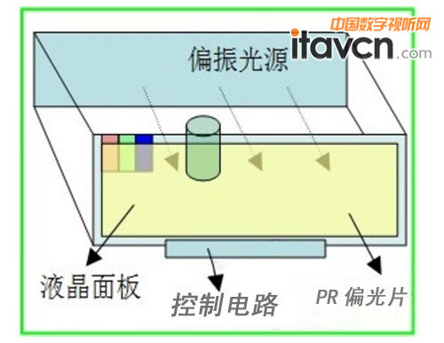 平板与音频卡与塑封机工作原理区别