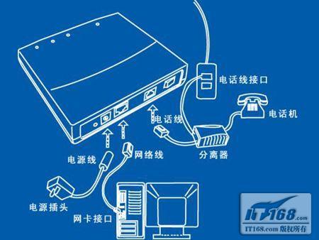 路由器与音频卡与塑封机工作原理区别