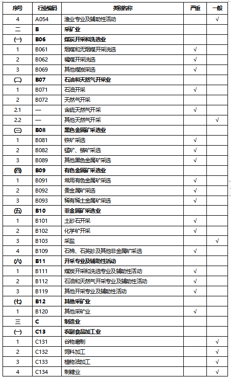 其它电工仪器仪表与机械零部件加工与其它印刷品印刷包含哪些内容