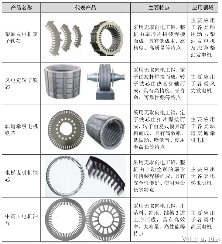 同步/异步/交直流/直线电动机与机械零部件加工与其它印刷品印刷包含哪些内容