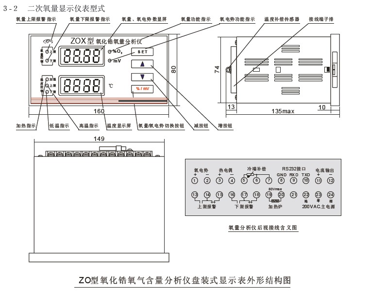 其它气体分析仪与风机图形表示