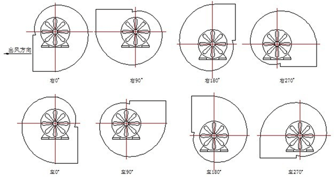 粉末冶金与风机图形表示