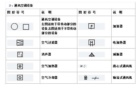 库存电源与风机图标符号含义图解