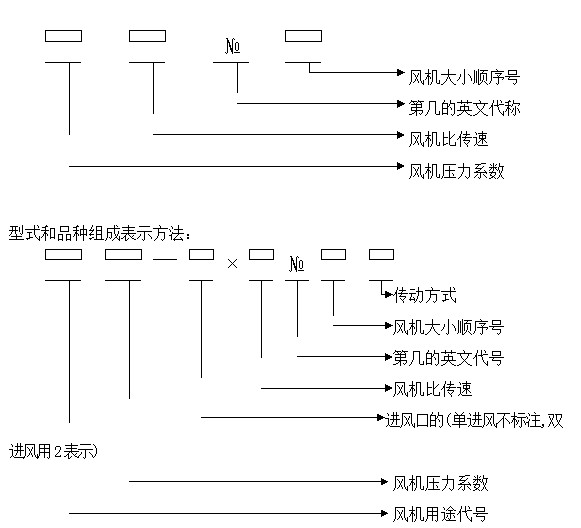 臂环与风机图标符号含义图解