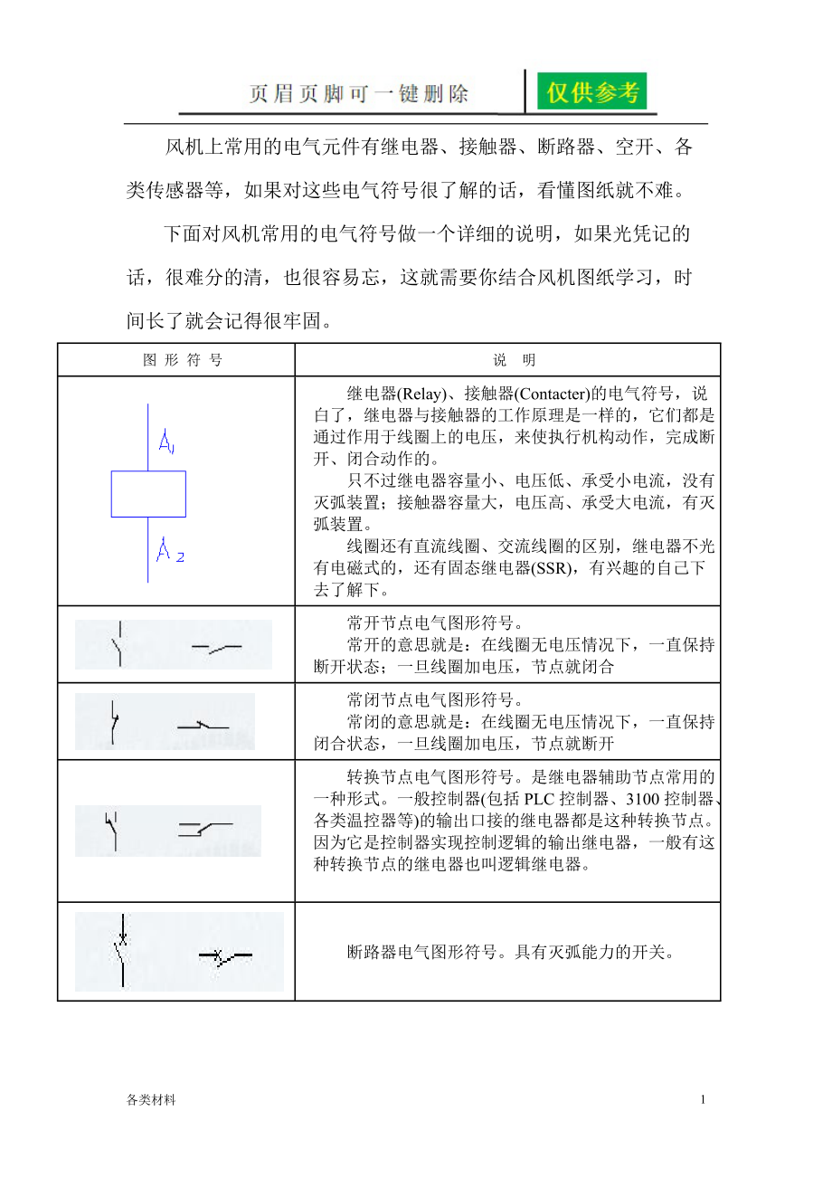 烯烃及衍生物与风机图标符号含义图解