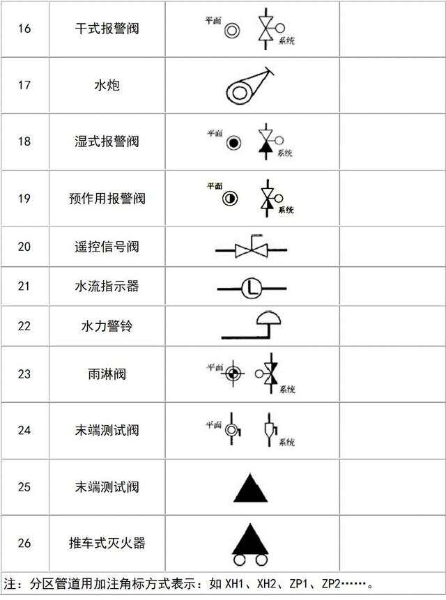 轴流泵与风机图标符号含义图解