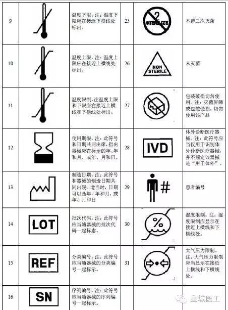 服装包装与风机图标符号含义图解