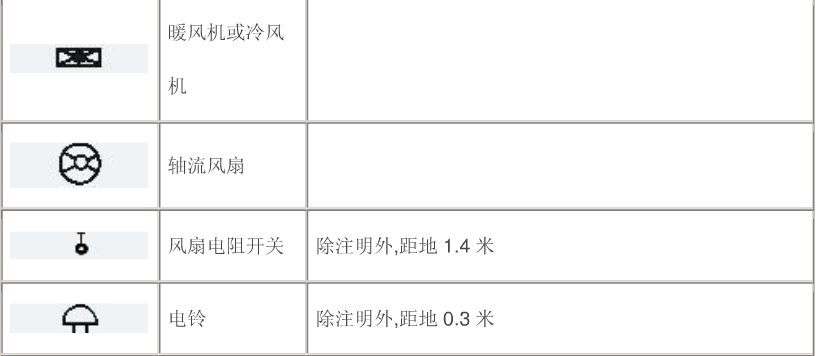 北方奔驰与风机图标符号含义图解