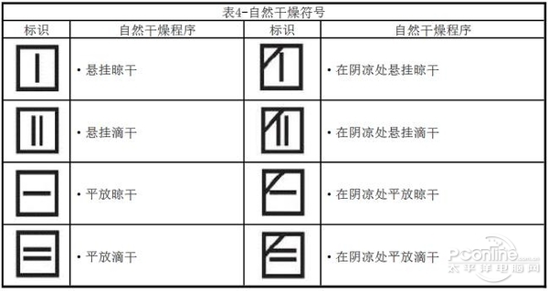 苎麻类面料与风机图标符号含义图解