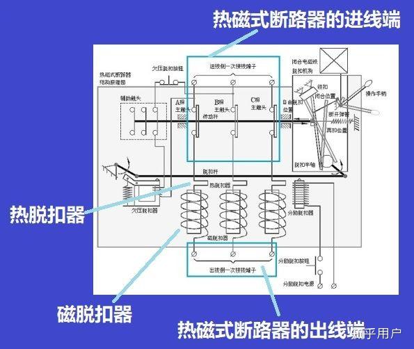 压铸模具与高压熔断器在高压电路中起什么作用