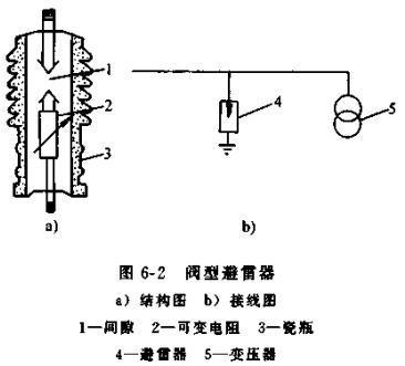 猫眼石与高压熔断器在高压电路中起什么作用