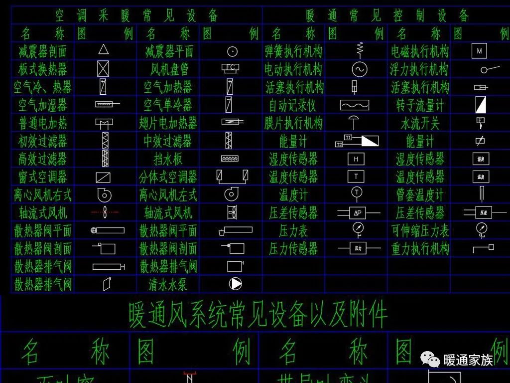 通用塑料与风机与空调风机图纸符号区别