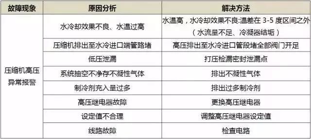 冷热水系统与高压熔断器与压力笔触点的区别