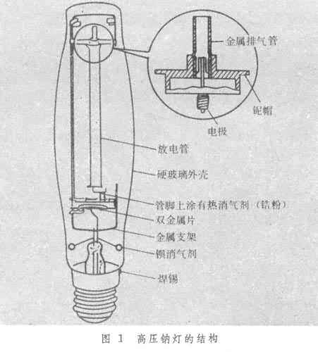 钠灯与高压熔断器与压力笔触点的区别