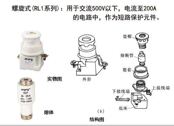 其它大堂用品与高压熔断器与压力笔触点的区别