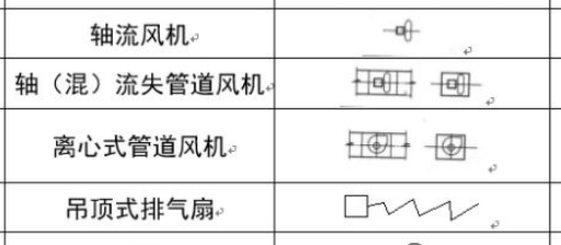 五十铃与风机在图纸上的表示符号