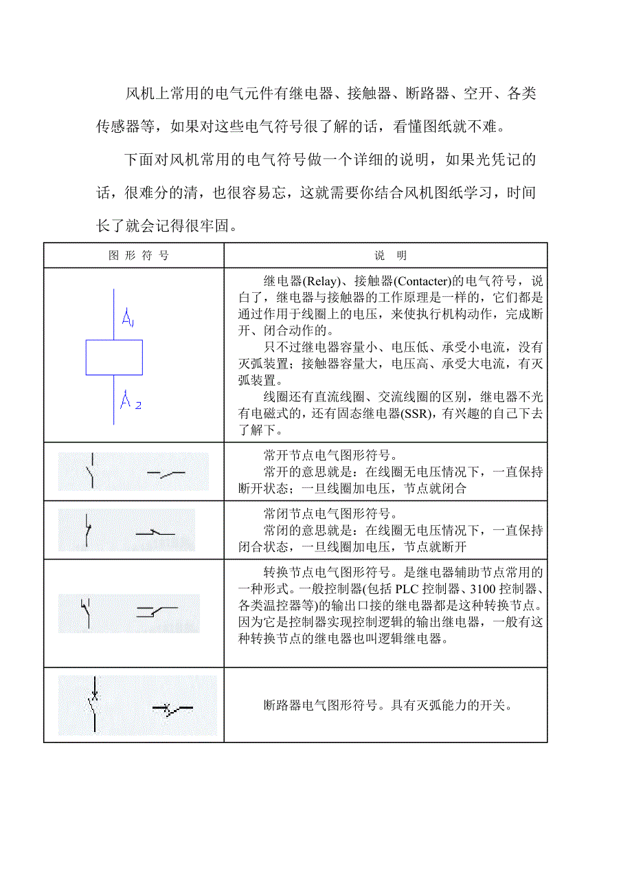 五十铃与风机在图纸上的表示符号