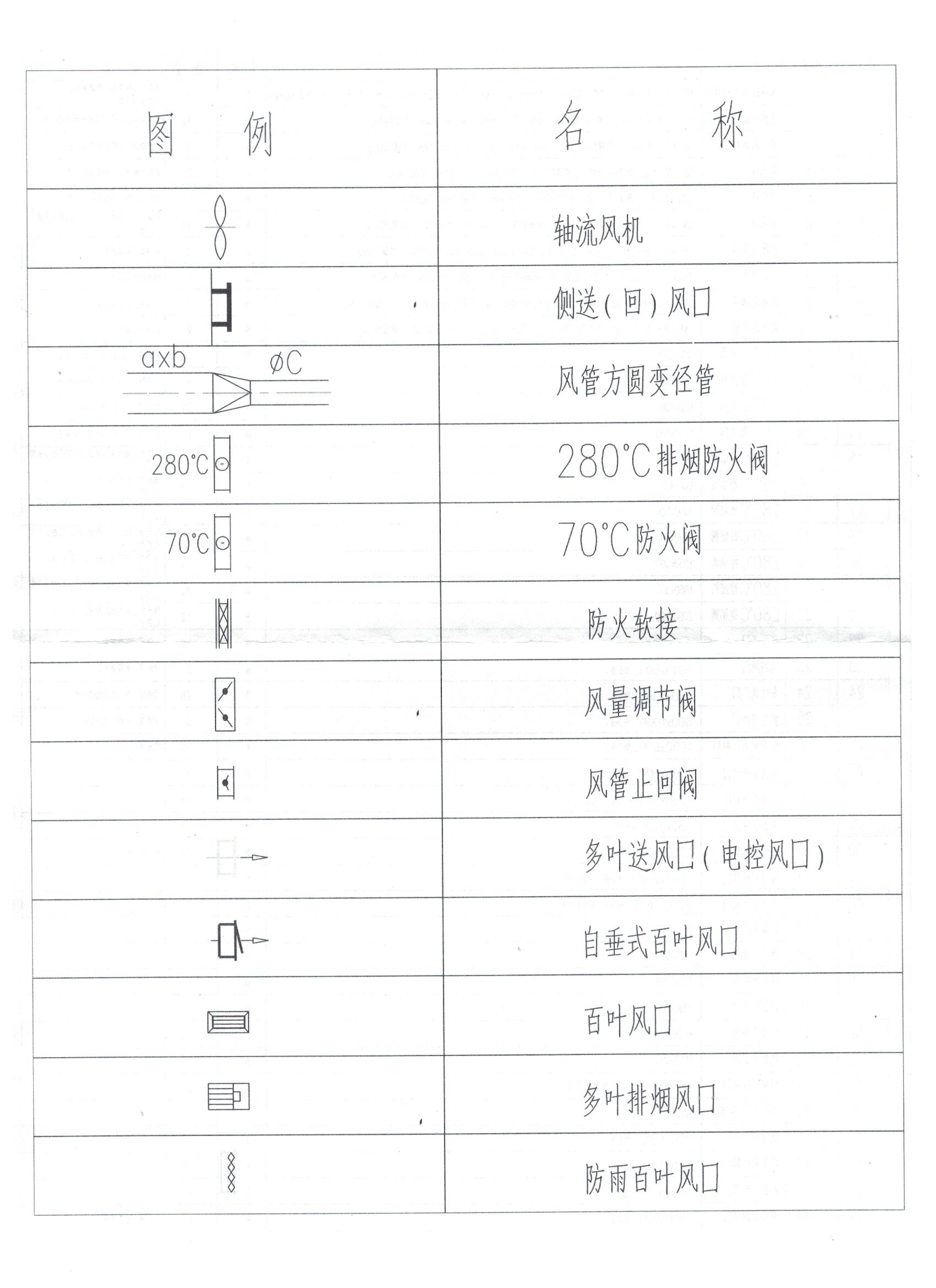 卧室套装与风机在图纸上的表示符号