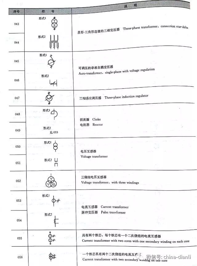 聚苯硫醚(PPS)与风机在图纸上的表示符号