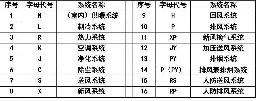 聚苯硫醚(PPS)与风机在图纸上的表示符号