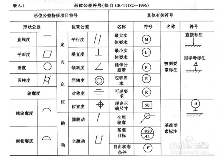 二手皮革加工设备与风机在图纸上的表示符号