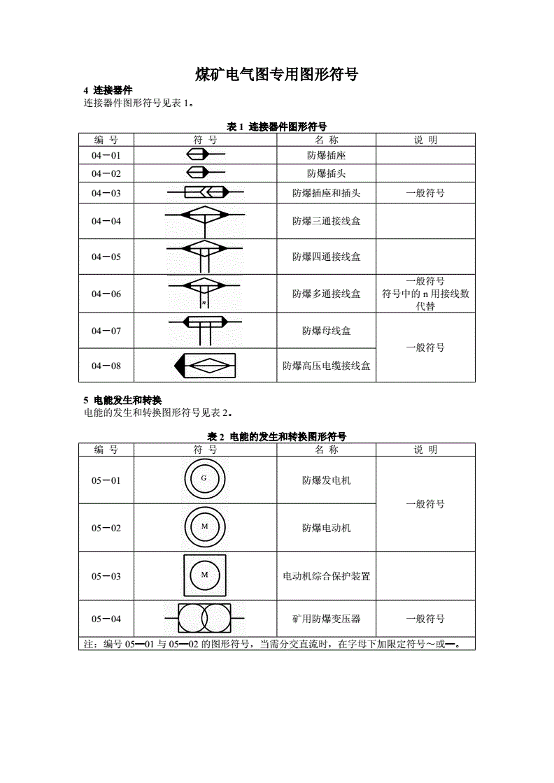 煤矿设备与风机在图纸上的表示符号