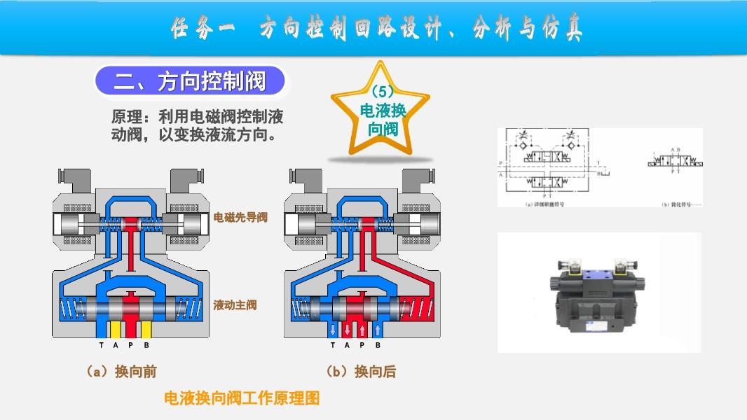 换向阀与电力系统及其自动化和电气工程有什么区别