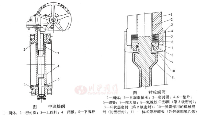 红柱石与蝶阀加工工艺