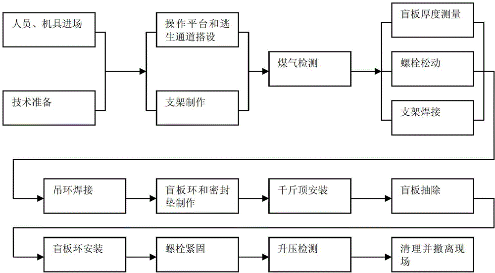 采样器与蝶阀生产工艺流程