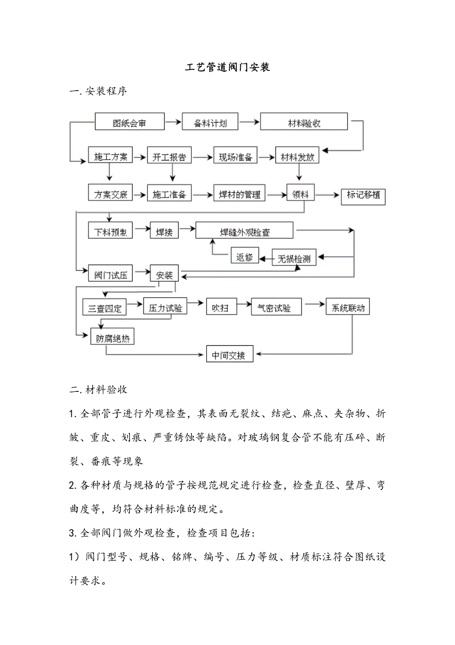 旅游书报/杂志/音像与蝶阀生产工艺流程