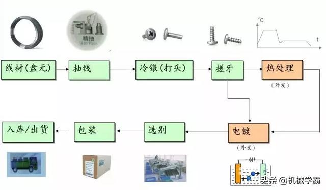 走珠笔与蝶阀生产工艺流程